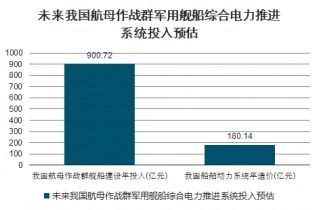 2021-2027年中國電力推進系統市場調查與未來發展趨勢報告