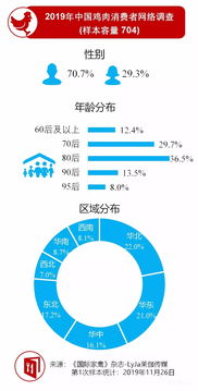 中國吃雞市場調研出爐，這些發展趨勢值得關注