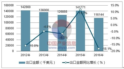 2018-2024年中國草編結(jié)品市場調(diào)查與行業(yè)發(fā)展趨勢報告